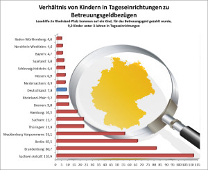 Zum Vergrößern hier klicken